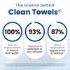 Clean Skin Club Clean Towels XL, Travel Packs 100% USDA Biobased Disposable Face Towel, Eczema Association Accepted,Dry Wipes, TSA-Approved Travel Essential,10 ct per pack, 3 Packs, 30 Ct Total view 4