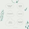 EVOLVED BY NATURE Liquid Hand Soap Refill, 128 Oz, Rosemary Lemon, Biodegradable Formula view 2