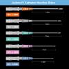Juder 16G Catheter Piercing Needles - 50Pcs Kit for Ear, Nose, Lip, Tongue, Belly & Cartilage Piercing view 2