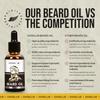 Oxidilus Premium Beard Oil: Trusted by Over 5 Million Men - Transform your Beard with Naturally Derived Ingredients for Growth, Shine & Softness | 100% Safe for Sensitive Skin - 1 fl. oz view 3