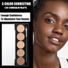 FALOCUTUS 5 In 1 Multi-Use Correcting Concealer Palette,Waterproof Long Lasting Contour Palette,Professional Creamy Concealer Kit for Women,Easy to Create Full Coverage and Natural Finish.#5 view 2