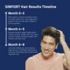SIMFORT Hair Conditioner for Men & Women, Recommended for Use Carbonic Acid Shampoo, 4.2oz, 1-Month Use (3 Pack) view 4