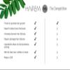 HAiREM Botanical Hair Serum, Promotes Hair Growth, Thicker & Fuller Hair, Darkens Grey Hair, For Men & Women - 2oz (1 Bottle) view 4