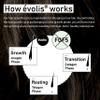 EVOLIS Anti-Aging Duo | Prevent Activator Hair Treatment + Reverse Mask - For Hair Growth view 3