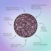 Satin Smooth Amethyst Crystal Flex Hard Wax Beads  Thin-Film Pebble Hard Wax for Sensitive Skin & Fine to Medium Hair, 23 oz view 4