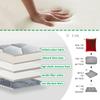 Beauty Salon Bed Mattress with Breathe Hole,1.2/1.6/2.0/2.4In Thick Spa Bed Massage Pad,Massage Table Mattress Topper,Foam Mattress Topper Lash Bed with Elastic Bands,4cm/1.6in,T 80x190cm view 3