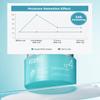 ACWELL Aqua Clinity Cream - 24hr Soothing Moisturizer for Face, Ideal for Sensitive Skin - Non-Sticky, Refreshing Gel, Intensive Hydrating for Day and Night Skincare, 1.69 oz. view 3