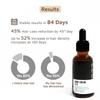 Hair Growth Serum 2.0, 30ml, With Effective Redensyl, Anagain & Procapil view 3