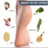 Naturulz Total Foot Repair Bundle & Save  3oz No Junk Callus Remover Roll On & 4oz Topical Foot Cream for Dry Cracked Heels & Feet, Moisturizer for Feet, Knees, Elbows & Hands, Repairs Cracked Skin view 4