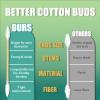 1500 pcs Cotton Swabs, Include 1000-Count Precision Cotton Swabs & 500 ct Gun Cleaning Swabs view 4