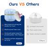 Qopoto Body Powder Puff and Container for Dusting Powder, Women Powder Puff and Powder Case for Bath and Travel (Light Blue) view 3