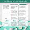 Talsen Chemicals Propanediol PDO Liquid 1,3 (500 mL / 16.9 Ounce) Propanediol 1,3 Cosmetic and USP Grade view 3