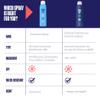 Wear SPF Mineral Performance Sunscreen Spray  Water & Sweat-Resistant SPF (1) view 2