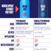 Wear SPF Mineral Performance Sunscreen Spray  Water & Sweat-Resistant SPF (3) view 3