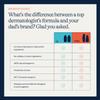 Flakes Anti Dandruff Shampoo and Conditioner Set for Men with Scalp Massager | Dry, Flaky, & Itchy Scalp Shampoo | Sulfate and Paraben Free | Hydrating Shampoo & Moisturizing Conditioner | 9 fl oz view 3