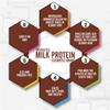 Artekas Innovation - HYDROLYZED MILK PROTEIN - Liquid - 30 g | 1 oz - Cosmetic Grade - for Homemade Skin & Hair Care Preparations view 3