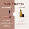 ANSHGANIC Under Eye Oil Enriched With Vitamin Enriched Reduces Under Eye Roughness | Contains Coffee Oil & Vitamin E view 4