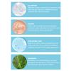 ClinicLab Acne Control Soap 130 Gr view 4