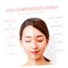 Baluue Handheld Facial Beauty Massager Tool Pressure Point Massage for Skin Care view 3