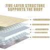 LDLCYCN Thicken High Density Sponge Massage Bed Mattress Topper Lash Bed Topper with Non-Slip Elastic Bands Comfortable Mattress Topper for Spa Table with Hole Round Head,White(s),180 * 70cm view 4