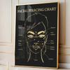 Ear Piercing Chart Facial Piercing Canvas Painting 3 Pieces Piercing Aftercare Body Piercer Posters Prints Wall Art Pictures for Piercing Salon Decor with Wooden Inner Frame view 4