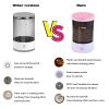 AOOFCMLLC Electric Makeup Brush Cleaner,Upgrade Makeup Brush Cleaning Machine with 1200 mAh Rechargeable Automatic Silent Makeup Brush Washer for Makeup Brush Set and All Size Brushes (Pink) view 3