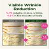 CKD Retinol Collagen Neck Cream & Peel-Off Face Mask Set  Anti-Aging Skincare Duo  Lifts, Firms & Tightens Neck, Jawline & Face  Reduces Wrinkles & Sagging  Korean Skin Care view 3