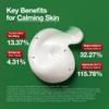 Anua Heartleaf Centella Red Spot Cream, Hydration Face Moisturizer for Skin Relief, Niacinamide, Centella, Panthenol, Spot Treatment for sensitive skin, Non-comedogenic, Korean Skincare (30g/1.05oz) view 4