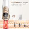 FELOOW IPL Hair Removal for Women: Permanent Hair Reduction in 3 Weeks view 2