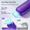 IPL Laser Hair Removal Device For Women: Permanent Hair Removal With Ice-Cooling Care Function, to 999,999 Flashes Nearly Painless & Long-Lasting Results For Fast Full Body, Holiday Gifts (Purple) view 2