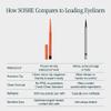 SOSHE Beauty - Waterproof Precision Eyeliner | 1.5mm Smudge-Proof Gel Liner| Easy Refills | Cruelty-Free, Certified Plastic Negative (Lovesick - Burgundy Brown) view 4