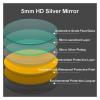 36x36 Inch Shaving Full Body Mirror Large Toilet Irregular Hairdressing Magnifying Makeup Mirror Decorative Shower Mirror,Mirrors view 4
