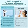 Eye Steamer for Dry Eye, Upgraded Eye Relief Steam Therapy, Heated Nano Eye Mist Steam Sprayer for Relief Dry Eye and Face, Rechargeable Eye Mist Steamer for Moisturizing & Cleaning view 3