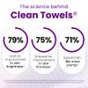 Clean Skin Club Healthy Aging Clean Towels XL, Smooths Fine Lines Wrinkles & Texture in 6 weeks, Treated for Extra Softness, Disposable Face Towels, Anti Aging Makeup Remover Dry Wipe, 50 count view 3