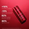 Clarins NEW Total Eye Lift Refill | MUST BE USED WITH NEW REFILLABLE BOTTLE | Anti Aging Eye Cream | Targets Wrinkles, Crow's Feet, Dark Circles and Puffiness For a Visible Eye Lift in 30 Seconds* view 4