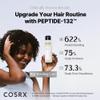 COSRX PEPTIDE 132 Hair Bonding Shampoo - Daily Scalp Treatment for Dandruff, Repairs & Strengthens All Dry and Damaged Hair Types - 6.76 fl oz view 4