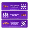 Keloid Bump Gel, Scar Prevention, Skin Renewal, Advanced Silicone Keloid Cream for Piercing Bumps 0.71 oz (2 Pack) view 4