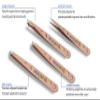 5Pcs Facial Tweezers Set, Professional Stainless Steel Tweezers for Eyebrows,Remove Ingrown Hair Tweezers and Broken Hair,Leather Case Storage for Traveling view 2