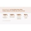 Active Argan Resurface Accelerating Peel, 1 fl. oz., with Vitamin C, AHA and BHA view 3