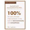 Active Argan Resurface Accelerating Peel, 1 fl. oz., with Vitamin C, AHA and BHA view 4