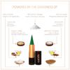 Ayurvedic Kajal .Soul. tree's | Ratnawali's Jewel khol Kajal | Sauparna (Green shade)-003-3gm | Infused with white Peral powder (Sauparna) view 3
