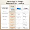 Mithlux IPL Laser Hair Removal Device for Women and Men, At-Home Hair Removal System with Sapphire Contact Surface and Cooling, Gentle on Skin, for Face, Legs, Underarms and Bikini view 4