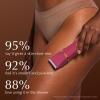 Electric Bikini Trimmer for Women - Waterproof Pubic Hair Trimmer & Facial Shaver, Rechargeable Cordless Electric Razor with Ceramic Blades, IPX7 Shower-Safe for Sensitive Skin, Christmas Gift for Her view 3