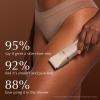 Electric Bikini Trimmer for Women - Waterproof Pubic Hair Trimmer & Facial Shaver, Rechargeable Cordless Electric Razor with Ceramic Blades, IPX7 Shower-Safe for Sensitive Skin, Gift for Her view 2