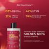 Super Shampoo (300ml) with Argan Oil, Biotin & Soy Protein| Prevents Hair Loss | Boosts Hair Thickness | Reduces Breakage | Fights Microbial Infections | Adds Shine | Shampoo For Women & Men view 3
