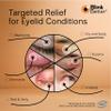 BlinkBetter Restore Eyelid Cream  3% Oat Extract & Ceramide Complex  Soothing Hydration & Barrier Support for Dry, Itchy, Red, Sensitive, or Flaky Skin Around the Eyes  All-Day Use  1oz view 4