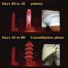 MEIZIRUI Huge XXL Extra Power Gel  Mens Enlargement Cream & Herbal Oil for Bigger Size, Firmness, and Strength view 4