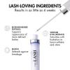 Serum for Fuller & Longer Looking Lashes - neuLASH 1mL Lash Enhancing Serum - a Scientifically Advanced Formula to Help Improve the Look of Natural Lashes view 2