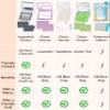 Oil Blotting Paper with Powder - 300 Sheets with Mirror, Puff & Refills, Absorbs Excess Face Oil, Controls Shine, Gentle for Makeup Use view 3