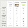 AUZEAL Mini Face Wax Kit for Women, Facial Waxing Kit with 26 Wax Sticks view 3